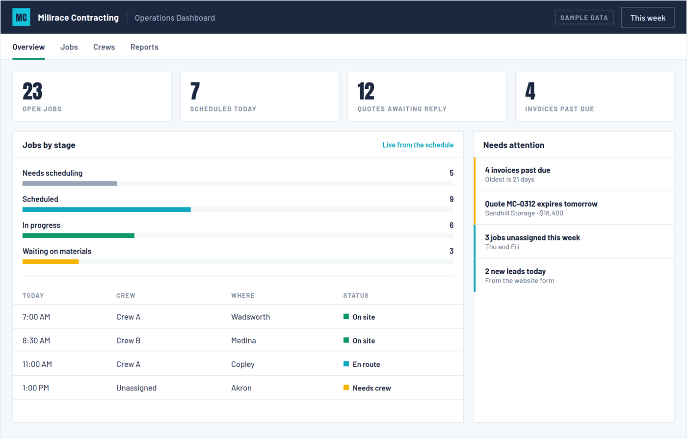 Example of a internal dashboard tool built by OmniReach Media
