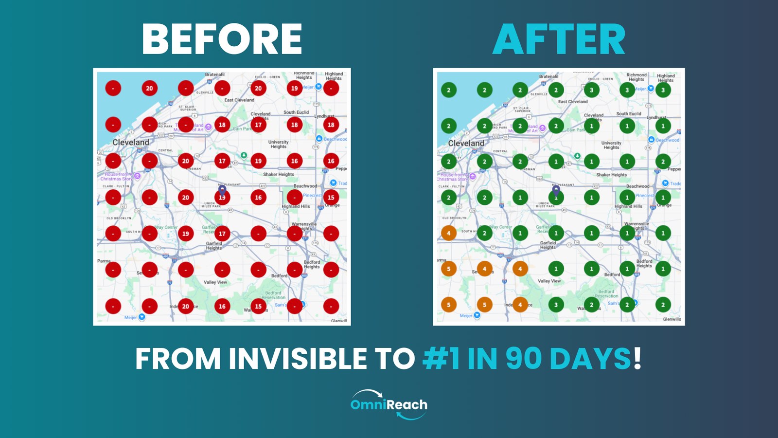 Geo grid ranking maps before and after an OmniReach local SEO campaign. The before grid shows mostly unranked and 15th to 20th place pins. The after grid shows first and second place pins across nearly the whole grid.